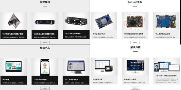 纯干货！人脸识别通道的快速搭建技巧 从规划到落地的实用指南