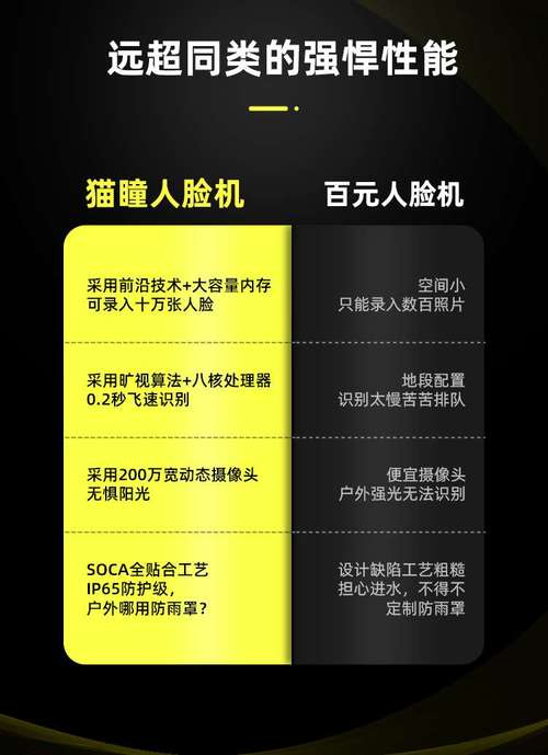 10寸人脸识别刷脸访客考勤门禁二维码数据对接sdk