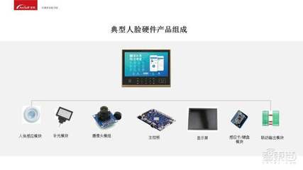 入门必备!人脸识别商业化应用开发指南